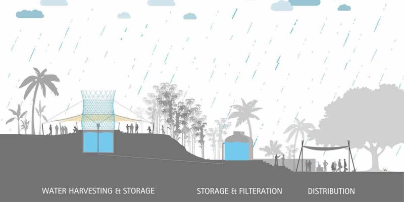 Schematic diagram of Warka Water Tower