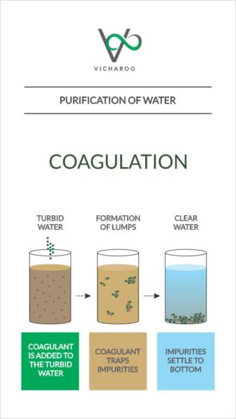 Illustration: Coagulation | Purification of water | Low cost DIY methods | Vicharoo