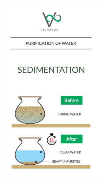 Illustration: Sedimentation | Purification of water | Low cost DIY methods | Vicharoo