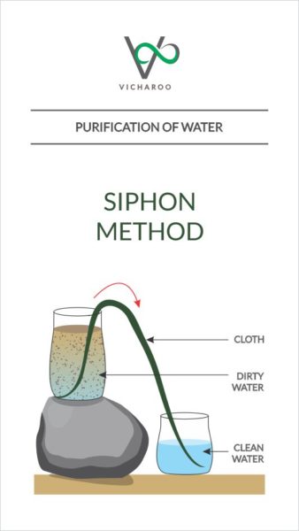 Illustration: Siphon | Purification of water | Low cost DIY methods | Survival techniques | Vicharoo