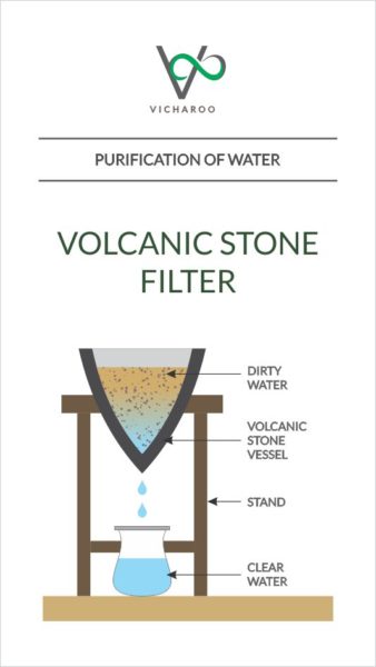 Illustration: Volcanic stone filter | Purification of water | Low cost DIY methods | Vicharoo