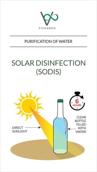 Illustration: Solar disinfection (SODIS) | Purification of water | Low cost DIY methods | Vicharoo