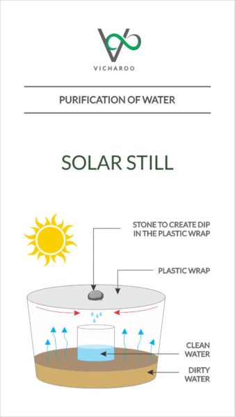 Illustration: Solar still | Purification of water | Low cost DIY methods | Vicharoo