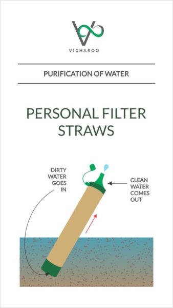 Illustration: Personal filter straws | Purification of water | Low cost DIY methods | Vicharoo