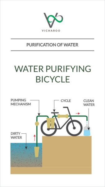 Illustration: Water purifying bicycle | Purification of water | Low cost DIY methods | Vicharoo