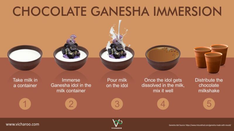 Eco Friendly Chocolate Ganesha Idol Immersion / Ganesh Visarjan